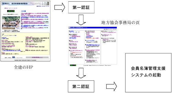 起動イメージ
